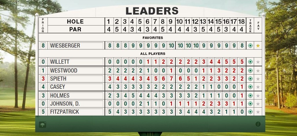 masters-leaderboard-final